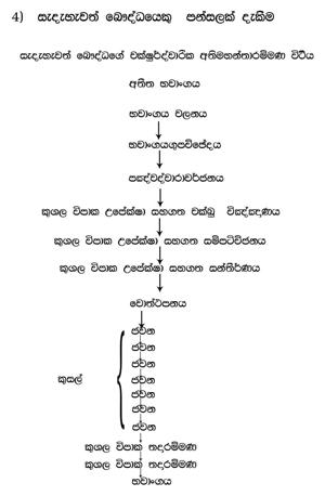 0011 A04 සැදැහැවත් බෞද්ධයෙකු පන්සලක් දැකීම.jpg
